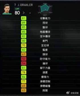 《實(shí)況足球2018》部分球員能力圖一覽