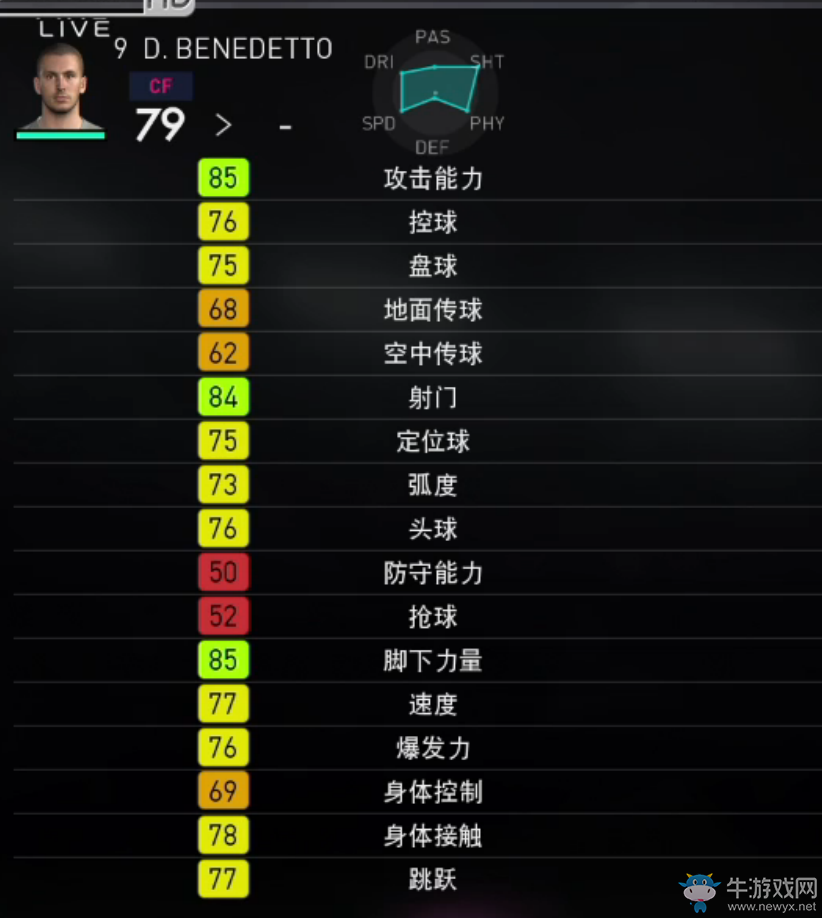 《實(shí)況足球2018》部分球員能力圖一覽