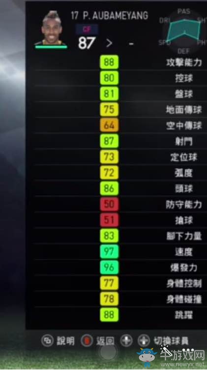 《實況足球2018》部分球員能力圖一覽