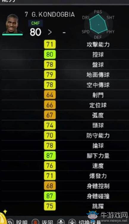 《實(shí)況足球2018》部分球員能力圖一覽