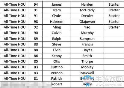 《NBA 2K18》全歷史球隊(duì)陣容名單一覽