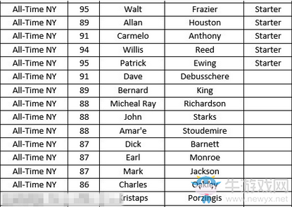《NBA 2K18》全歷史球隊(duì)陣容名單一覽