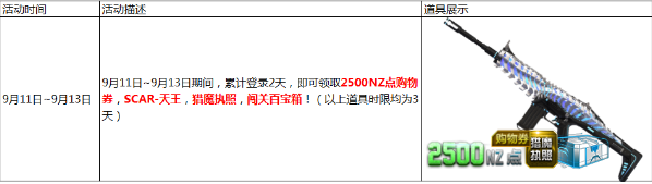 《逆戰(zhàn)》開學送福利，登錄領購物券