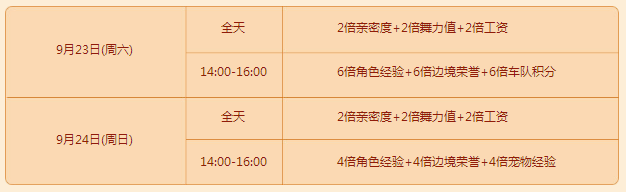 《QQ飛車》秋分好時光 累計在線享永久