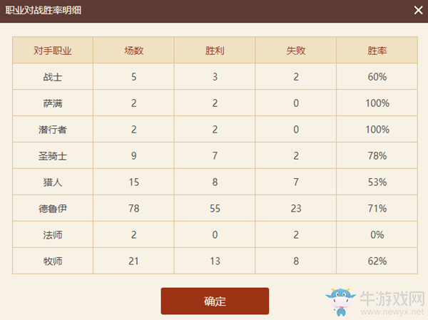 《爐石傳說》高勝率上傳說牧師卡組推薦