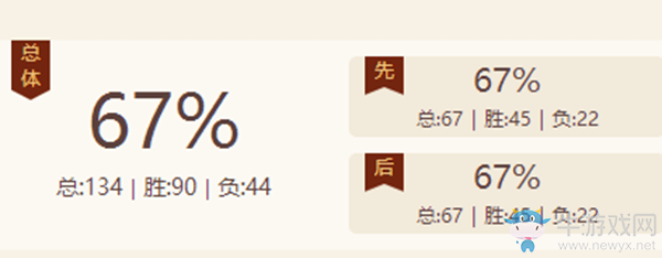 《爐石傳說》高勝率上傳說牧師卡組推薦