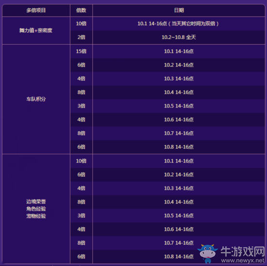 《QQ飛車》10.1國(guó)慶盛典 暢玩8天