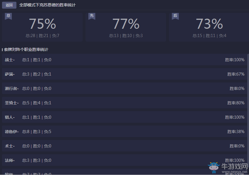 《爐石傳說》克蘇恩德卡組推薦