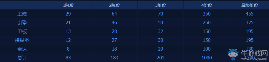 《DNF》出擊！小小凈化號！