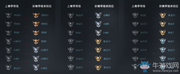 《逆戰》全名排位 預約有好禮