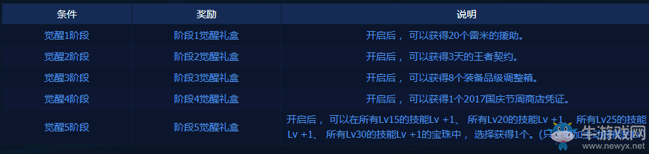 《DNF》出擊！小小凈化號！