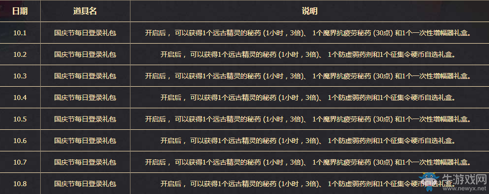 《DNF》2017歡天喜地度國慶