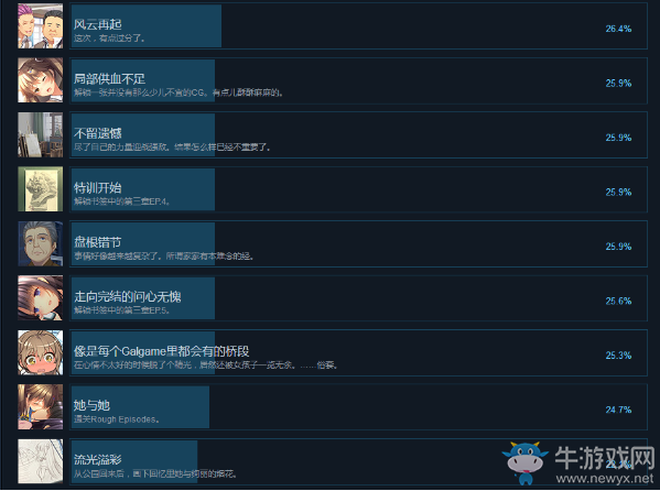 《三色繪戀》全成就達(dá)成條件一覽