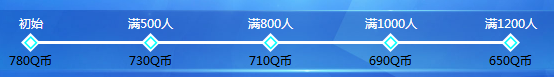 《QQ飛車》首發(fā)永久A車藍(lán)魔尊限時(shí)團(tuán)購來臨！
