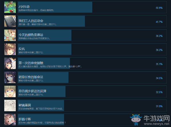 《三色繪戀》全成就達(dá)成條件一覽