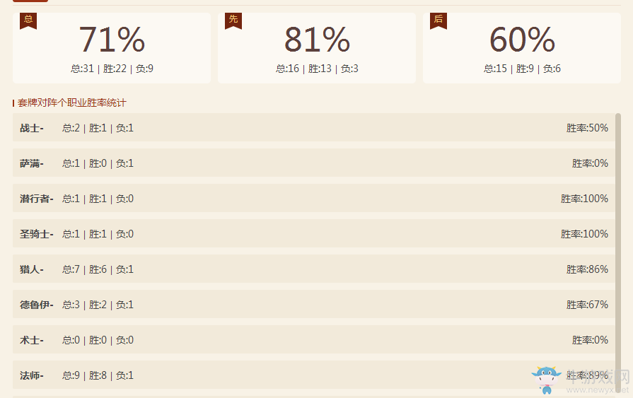 《爐石傳說》圣盾騎傳說卡組推薦