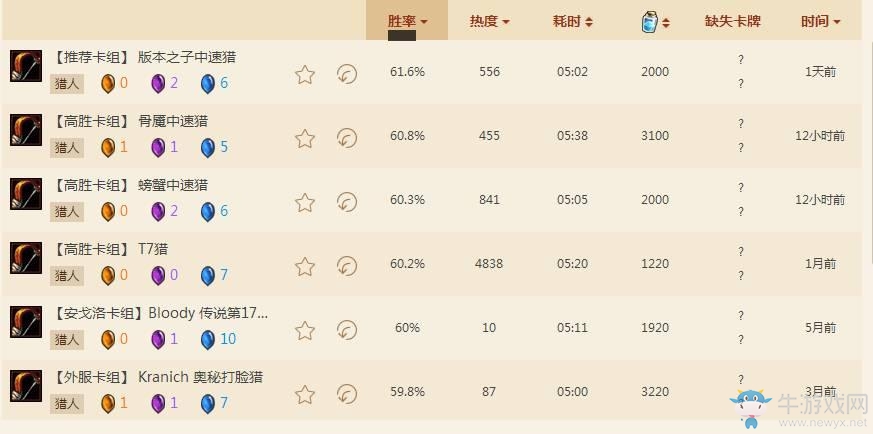 《爐石傳說》登頂獵人卡組推薦