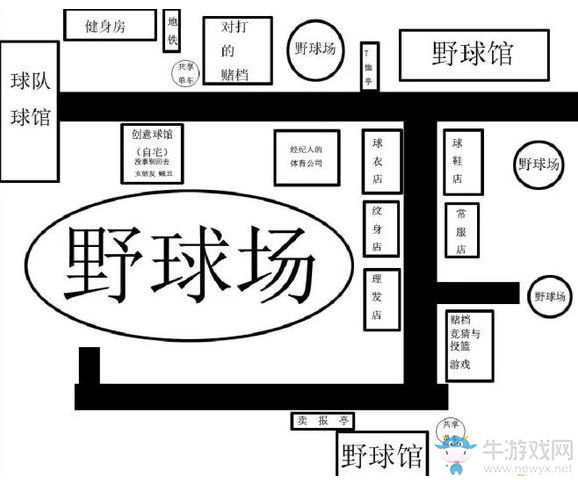 《NBA 2K18》自創(chuàng)球場(chǎng)位置一覽