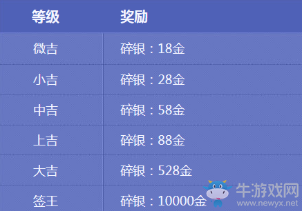 《天涯明月刀》道聚城5周年 祈年望月活動(dòng)