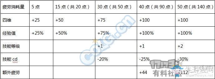 《DNF》韓服中秋活動送史詩裝備