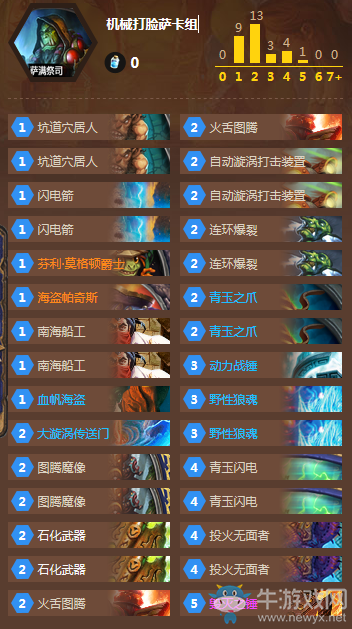 《爐石傳說》狂野復古機械打臉薩卡組推薦