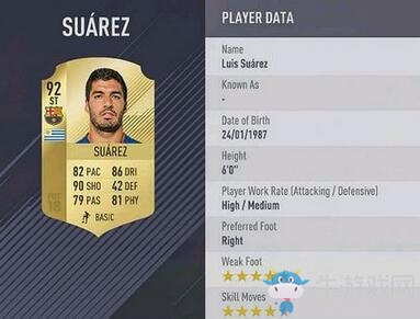 《FIFA 18》最強球員TOP10