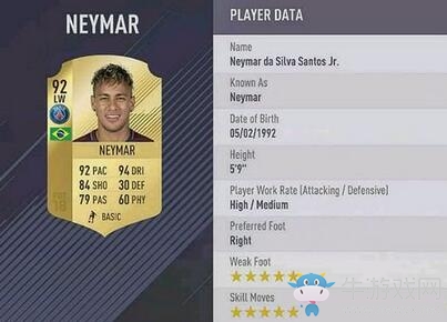 《FIFA 18》最強球員TOP10