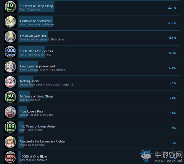 《仙度瑞拉的逃亡2：復(fù)仇》全成就達(dá)成條件一覽