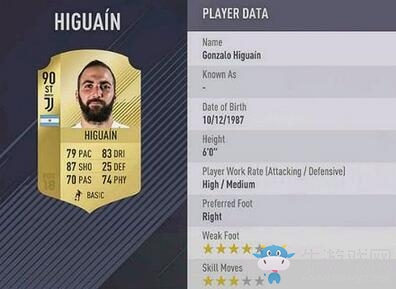 《FIFA 18》最強球員TOP10