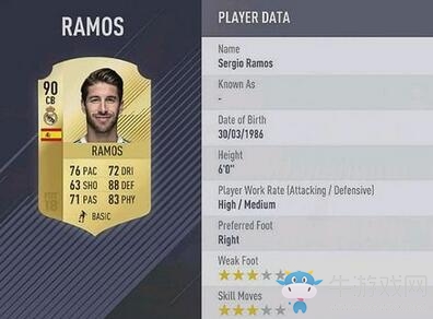 《FIFA 18》最強球員TOP10