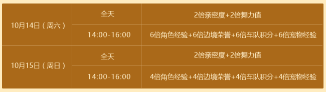 《QQ飛車》10月國慶黃金周 甜蜜深秋福利