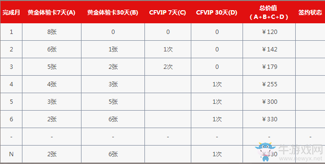 《cf》靈狐的約定10月活動 簽約繼續領豪禮
