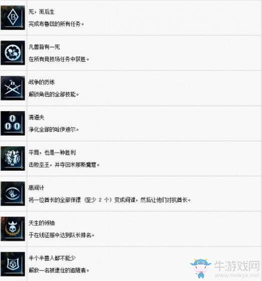 《中土世界：戰爭之影》全獎杯達成條件一覽