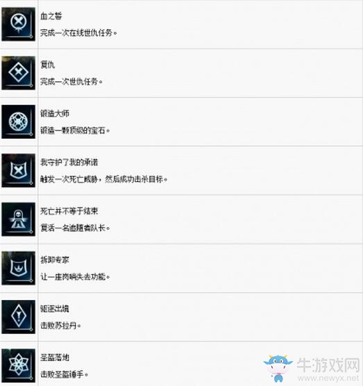 《中土世界：戰爭之影》全獎杯達成條件一覽