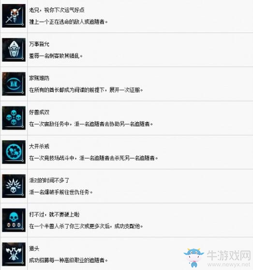 《中土世界：戰爭之影》全獎杯達成條件一覽