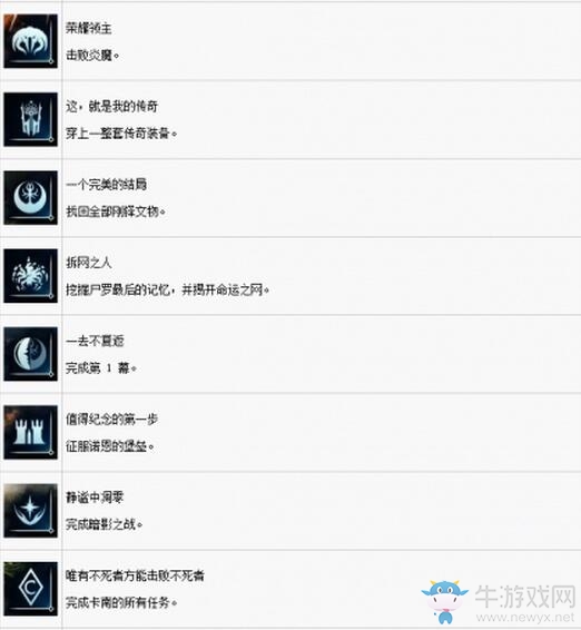 《中土世界：戰爭之影》全獎杯達成條件一覽
