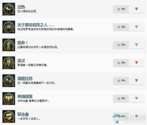 《刺客信條：起源》全成就達(dá)成條件一覽