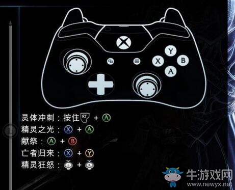 《中土世界：戰爭之影》按鍵操作大全