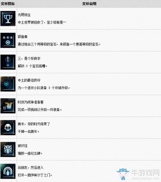 《中土世界：戰爭之影》全獎杯達成條件一覽