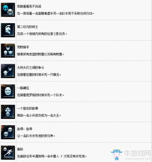 《中土世界：戰爭之影》全獎杯達成條件一覽