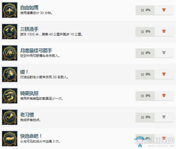 《刺客信條：起源》全成就達(dá)成條件一覽