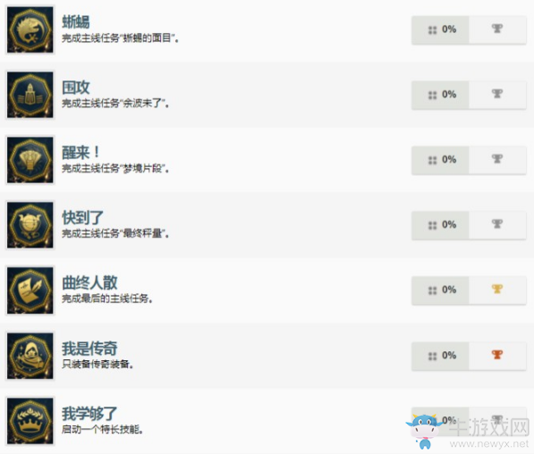 《刺客信條：起源》全成就達(dá)成條件一覽