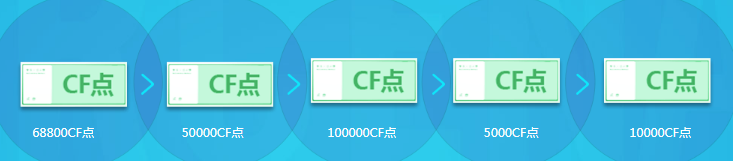 cf10月占卜 特殊寶箱加入