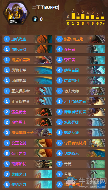 《爐石傳說》二王子BUFF騎卡組推薦