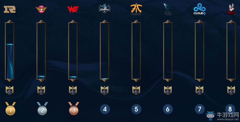 《LOL》英雄傳奇之路 競(jìng)猜冠軍贏傳奇獎(jiǎng)勵(lì)
