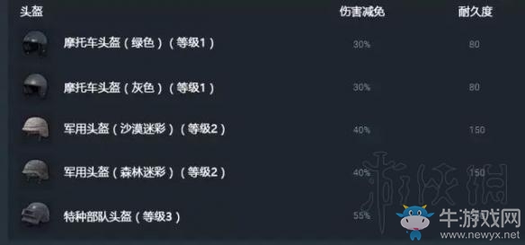 《絕地求生：大逃殺》防彈衣頭盔耐久度分析