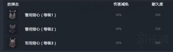 《絕地求生：大逃殺》防彈衣頭盔耐久度分析