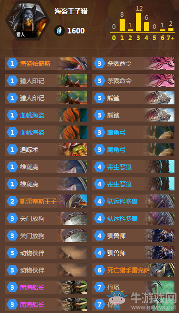 《爐石傳說》海盜王子獵卡組推薦