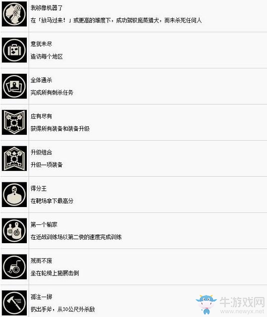 《德軍總部2：新巨像》全成就達(dá)成條件一覽