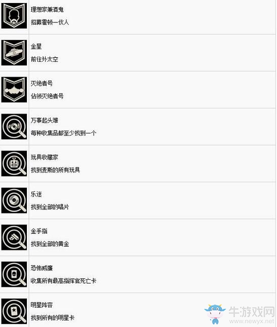 《德軍總部2：新巨像》全成就達(dá)成條件一覽